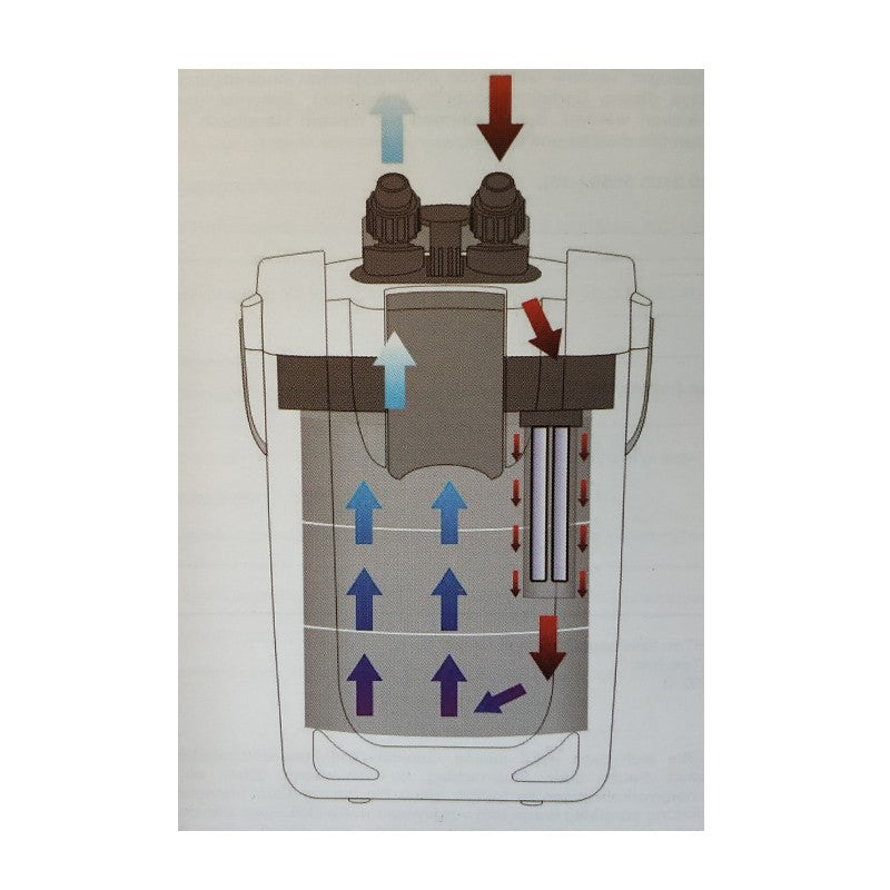 BIOFILTRE EXTERNE COMPLET AVEC POMPE 1000L/h
