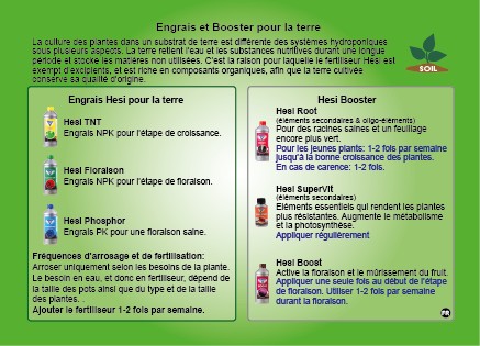 HESI FLORAISON 500ML