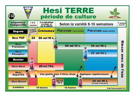 HESI FLORAISON 500ML
