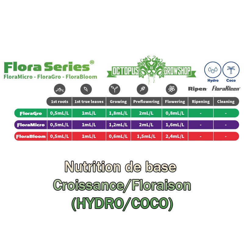 BASE MINERALE GHE TRI-PART 1L ( GRO-MICRO-BLOOM)