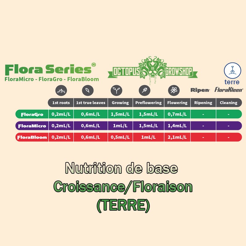 BASE MINERALE GHE TRI-PART 1L ( GRO-MICRO-BLOOM)