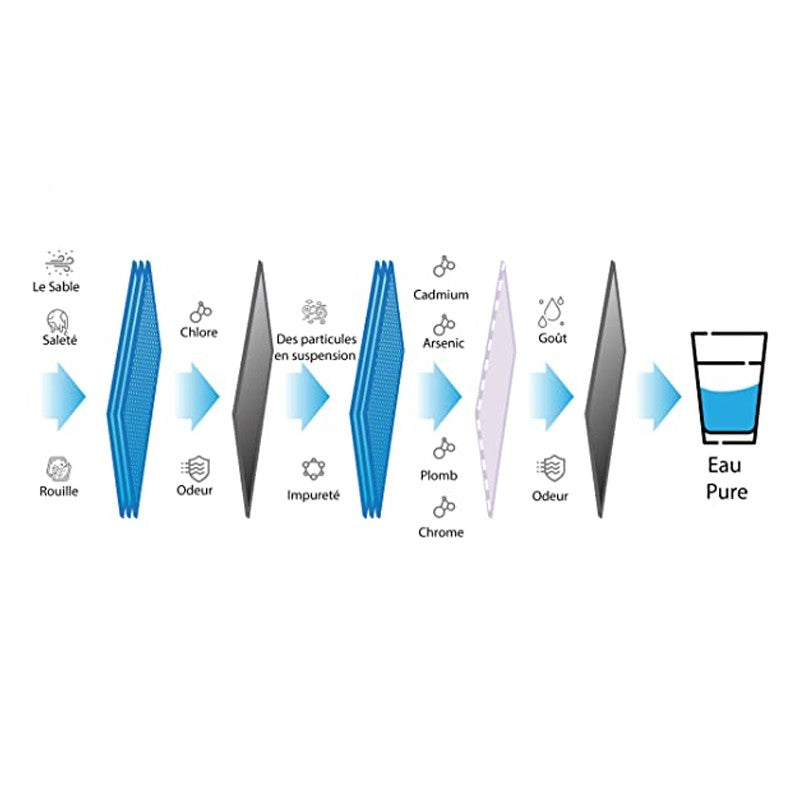 OSMOSEUR WASSERTECK 5 ETAPES 190L/J